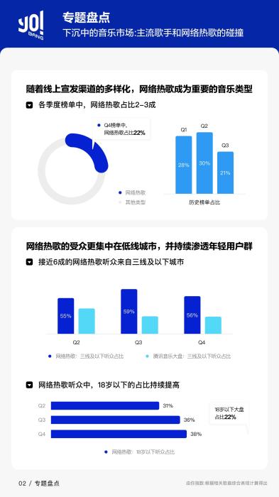 《华语数字音乐行业2019Q4季度报告》
