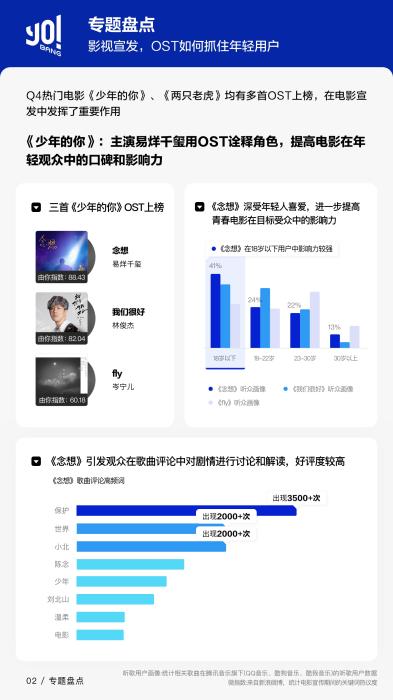 《华语数字音乐行业2019Q4季度报告》